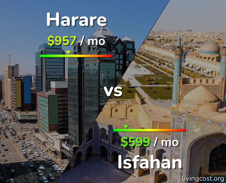 Cost of living in Harare vs Isfahan infographic