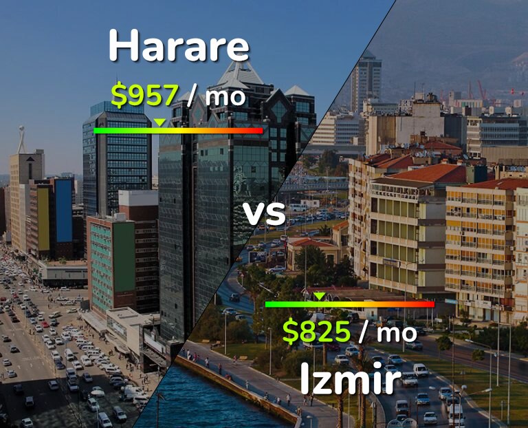 Cost of living in Harare vs Izmir infographic