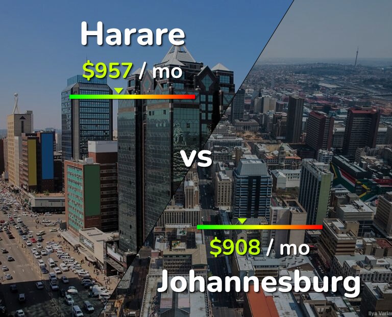 Cost of living in Harare vs Johannesburg infographic