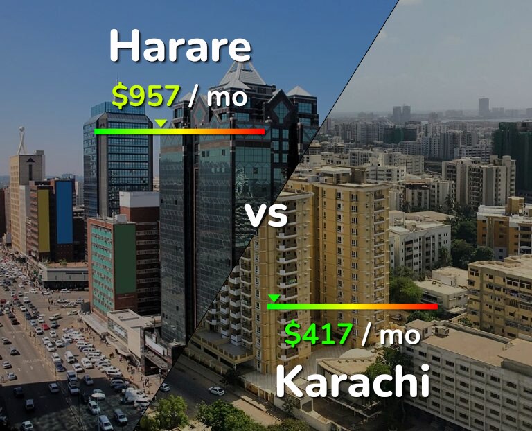 Cost of living in Harare vs Karachi infographic