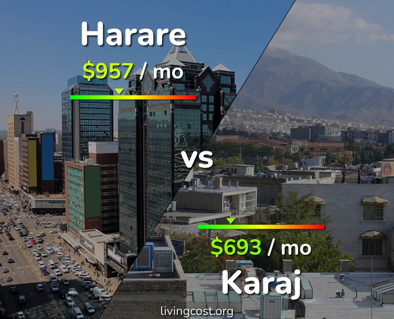 Cost of living in Harare vs Karaj infographic