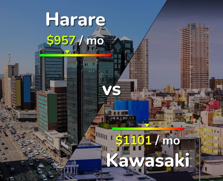 Cost of living in Harare vs Kawasaki infographic