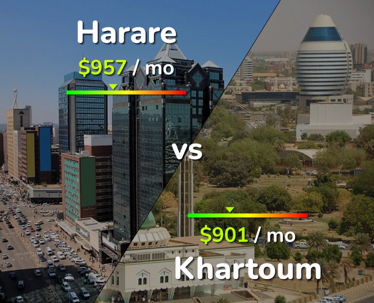 Cost of living in Harare vs Khartoum infographic
