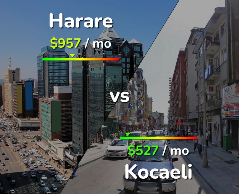 Cost of living in Harare vs Kocaeli infographic
