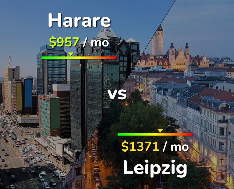 Cost of living in Harare vs Leipzig infographic