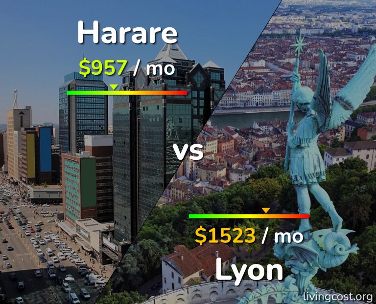 Cost of living in Harare vs Lyon infographic