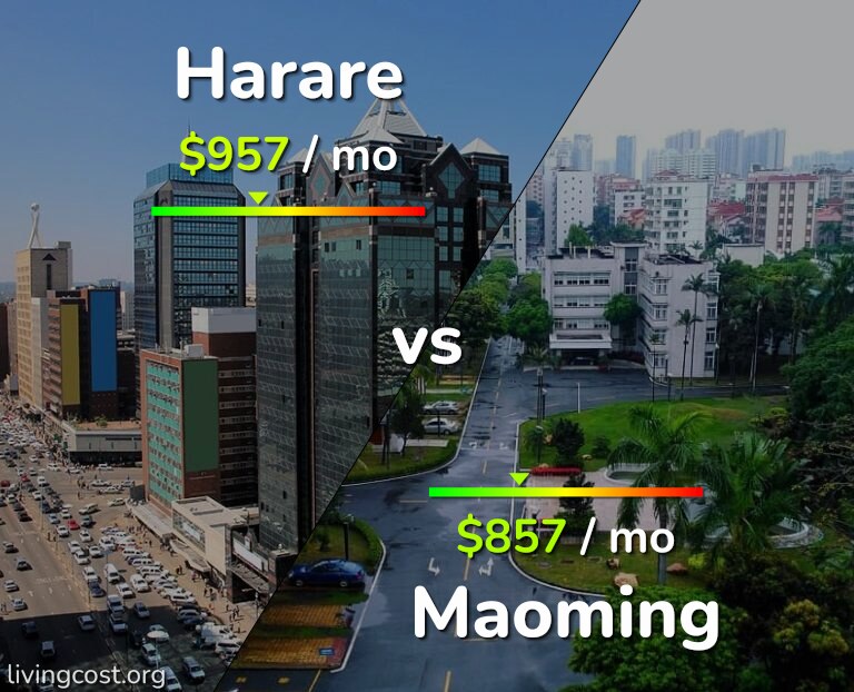 Cost of living in Harare vs Maoming infographic