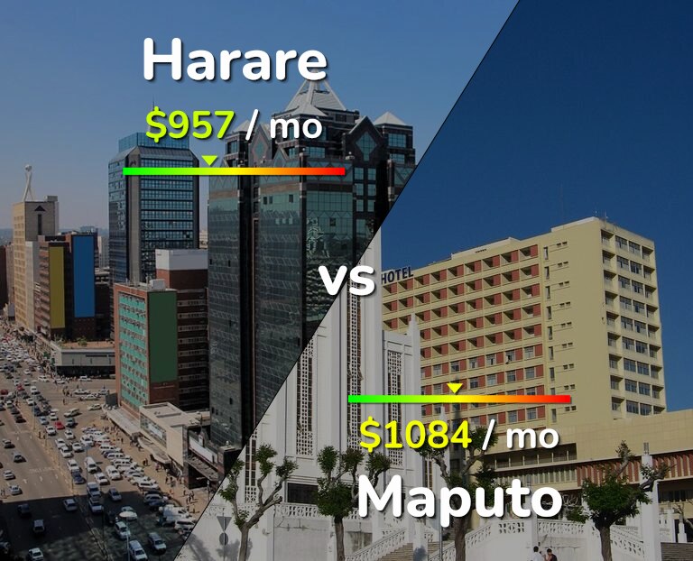 Cost of living in Harare vs Maputo infographic
