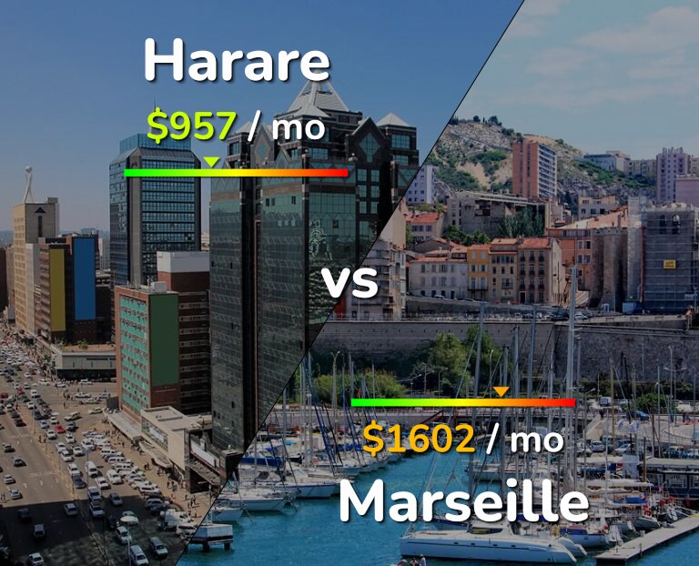 Cost of living in Harare vs Marseille infographic