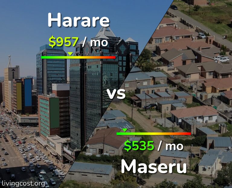 Cost of living in Harare vs Maseru infographic