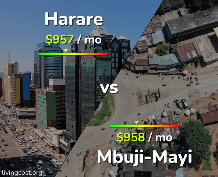 Cost of living in Harare vs Mbuji-Mayi infographic