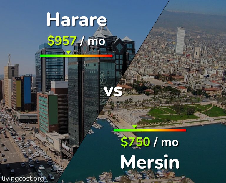Cost of living in Harare vs Mersin infographic