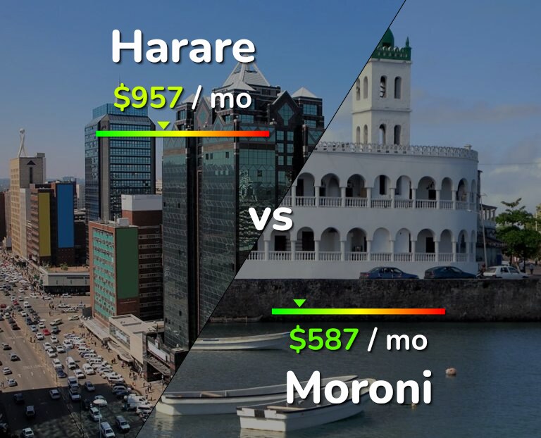 Cost of living in Harare vs Moroni infographic