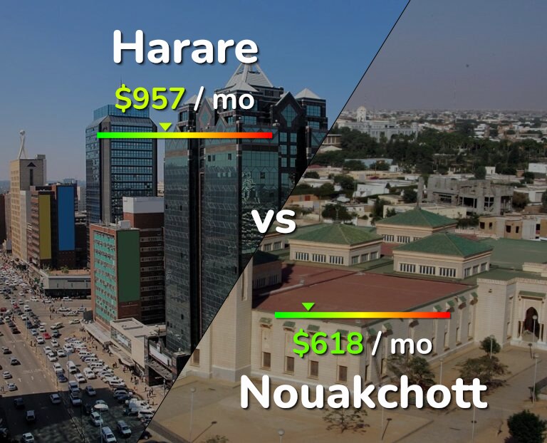 Cost of living in Harare vs Nouakchott infographic