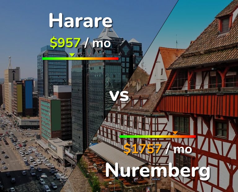 Cost of living in Harare vs Nuremberg infographic
