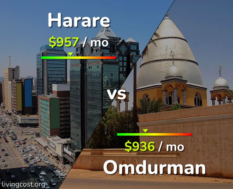 Cost of living in Harare vs Omdurman infographic