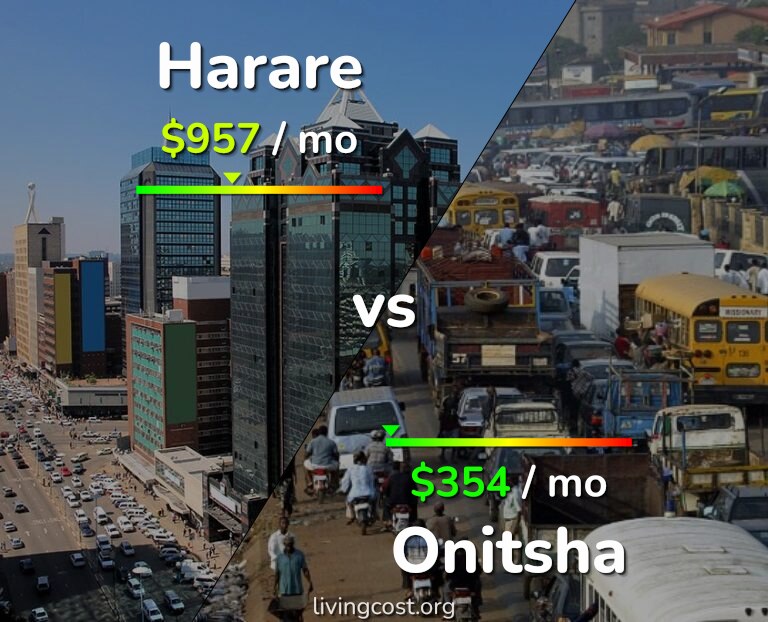Cost of living in Harare vs Onitsha infographic