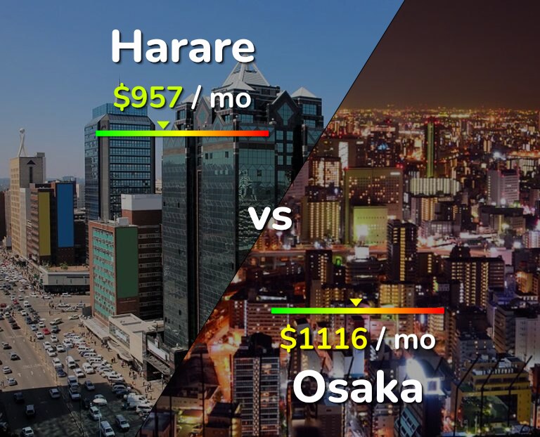 Cost of living in Harare vs Osaka infographic