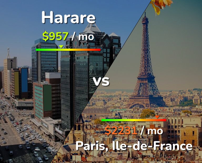 Cost of living in Harare vs Paris infographic