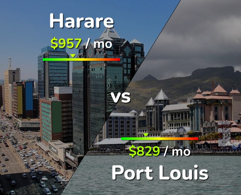 Cost of living in Harare vs Port Louis infographic