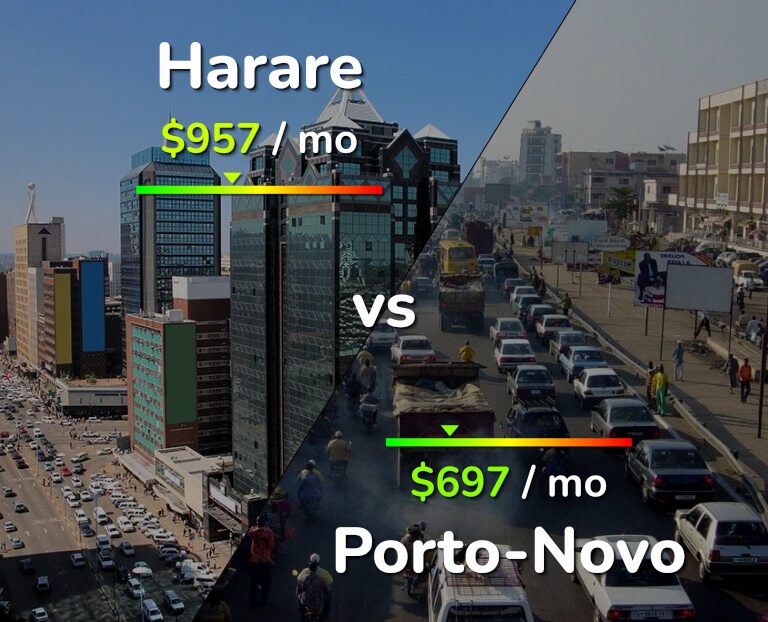 Cost of living in Harare vs Porto-Novo infographic