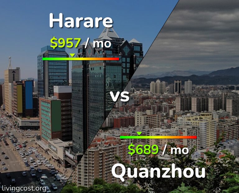 Cost of living in Harare vs Quanzhou infographic