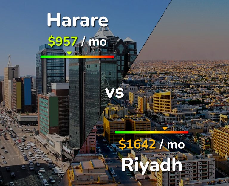 Cost of living in Harare vs Riyadh infographic