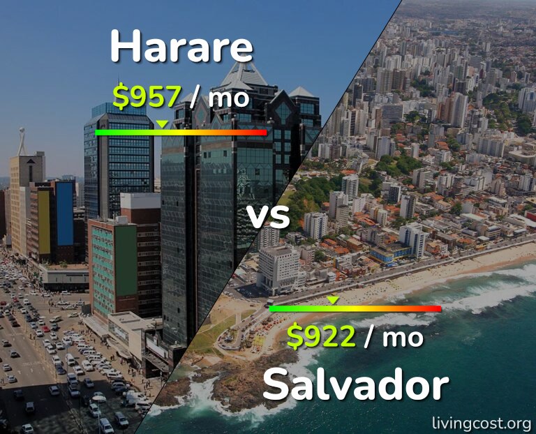 Cost of living in Harare vs Salvador infographic