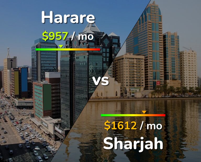 Cost of living in Harare vs Sharjah infographic