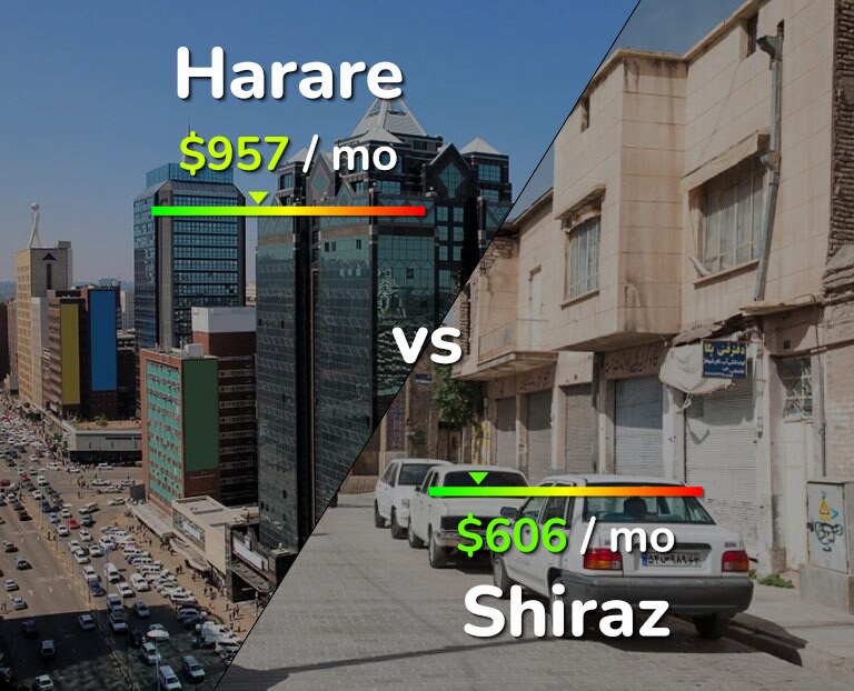 Cost of living in Harare vs Shiraz infographic