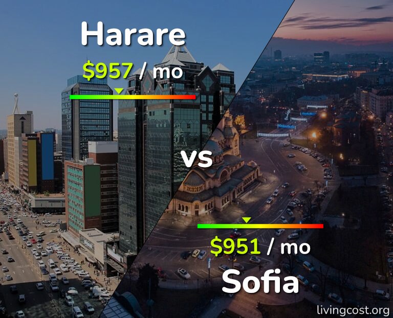Cost of living in Harare vs Sofia infographic