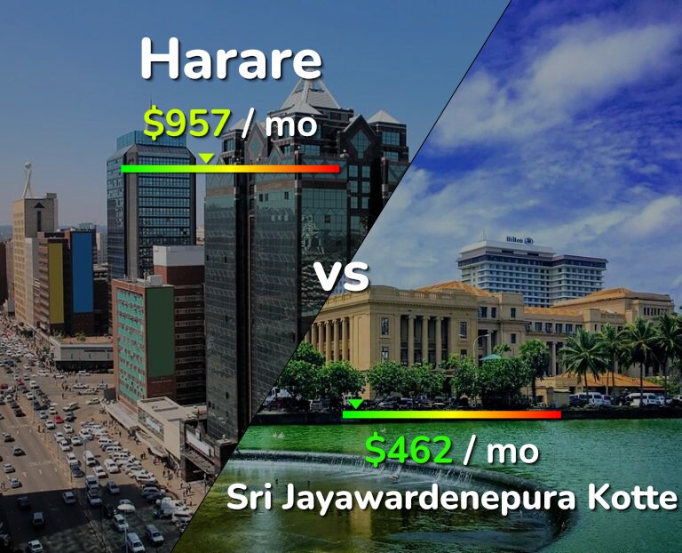 Cost of living in Harare vs Sri Jayawardenepura Kotte infographic
