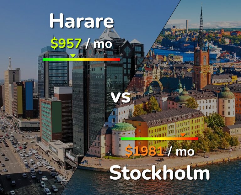 Cost of living in Harare vs Stockholm infographic