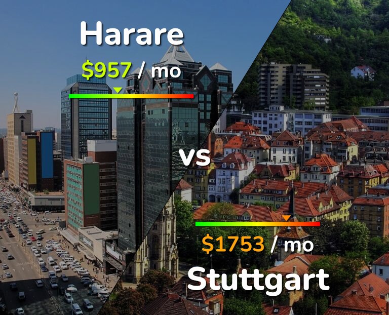 Cost of living in Harare vs Stuttgart infographic