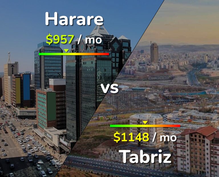 Cost of living in Harare vs Tabriz infographic
