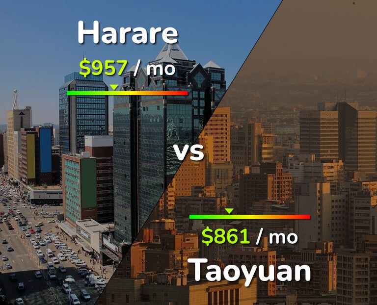 Cost of living in Harare vs Taoyuan infographic
