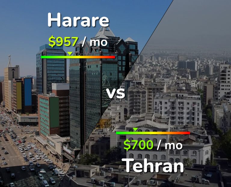 Cost of living in Harare vs Tehran infographic