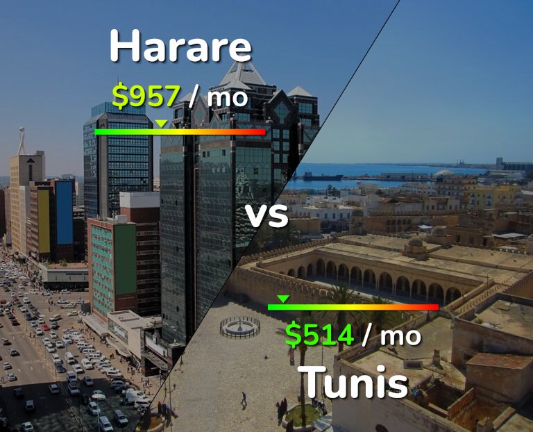 Cost of living in Harare vs Tunis infographic
