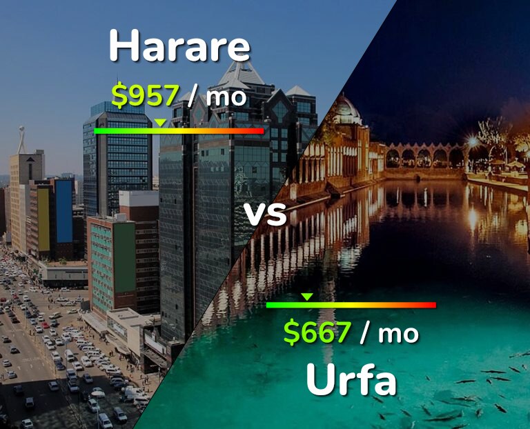 Cost of living in Harare vs Urfa infographic