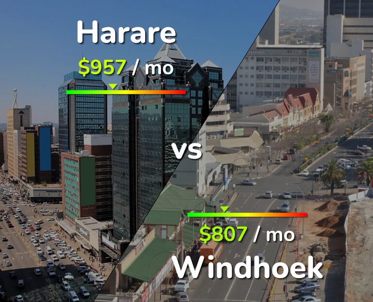 Cost of living in Harare vs Windhoek infographic