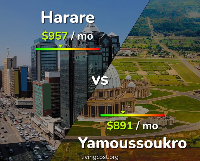 Cost of living in Harare vs Yamoussoukro infographic
