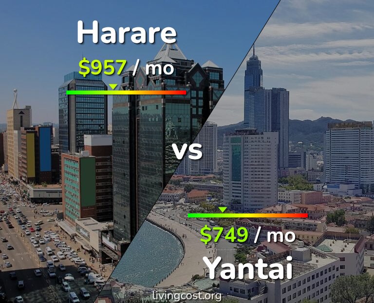 Cost of living in Harare vs Yantai infographic
