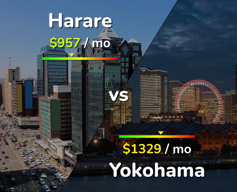 Cost of living in Harare vs Yokohama infographic