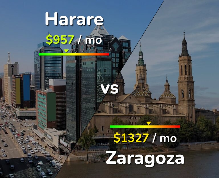 Cost of living in Harare vs Zaragoza infographic
