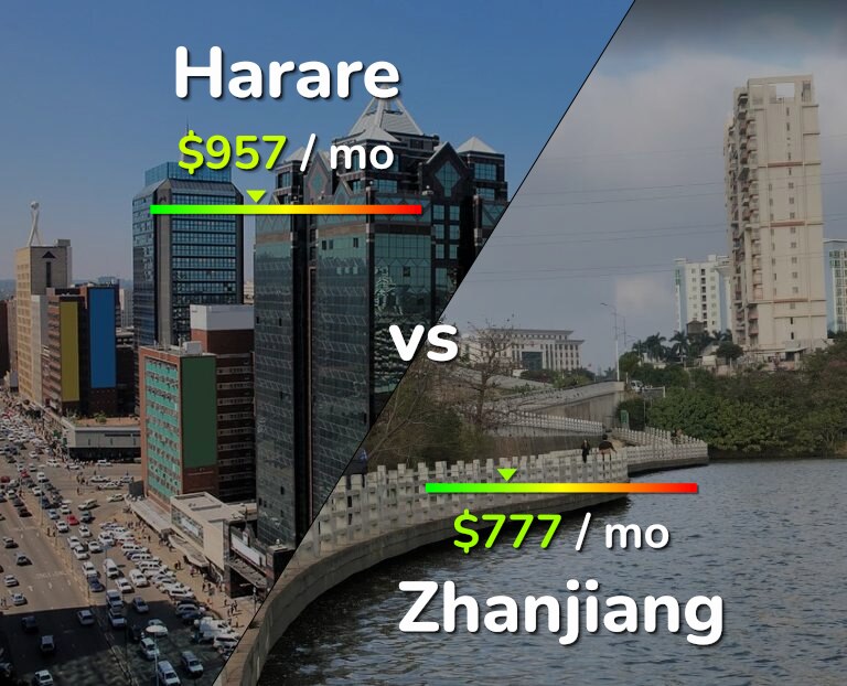 Cost of living in Harare vs Zhanjiang infographic