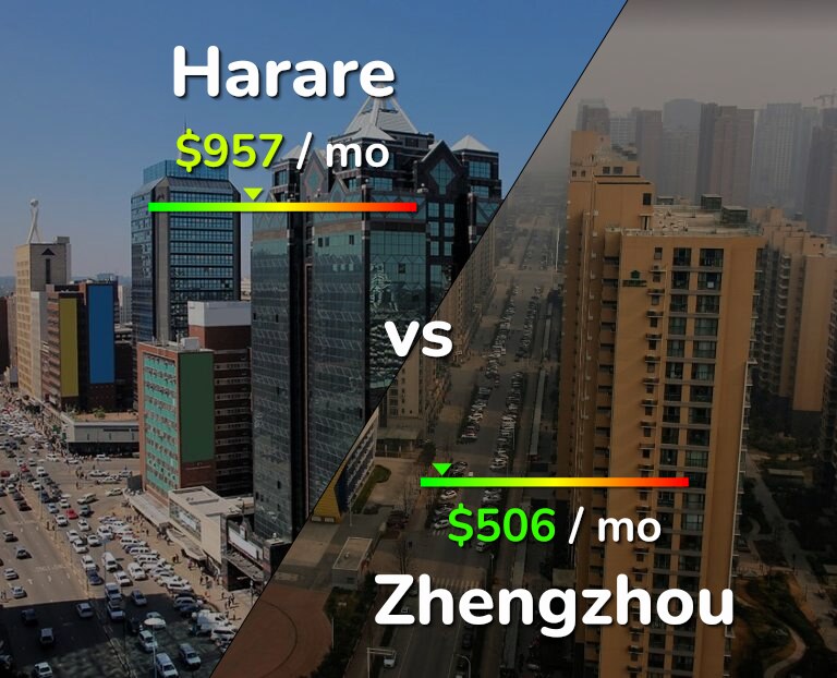 Cost of living in Harare vs Zhengzhou infographic