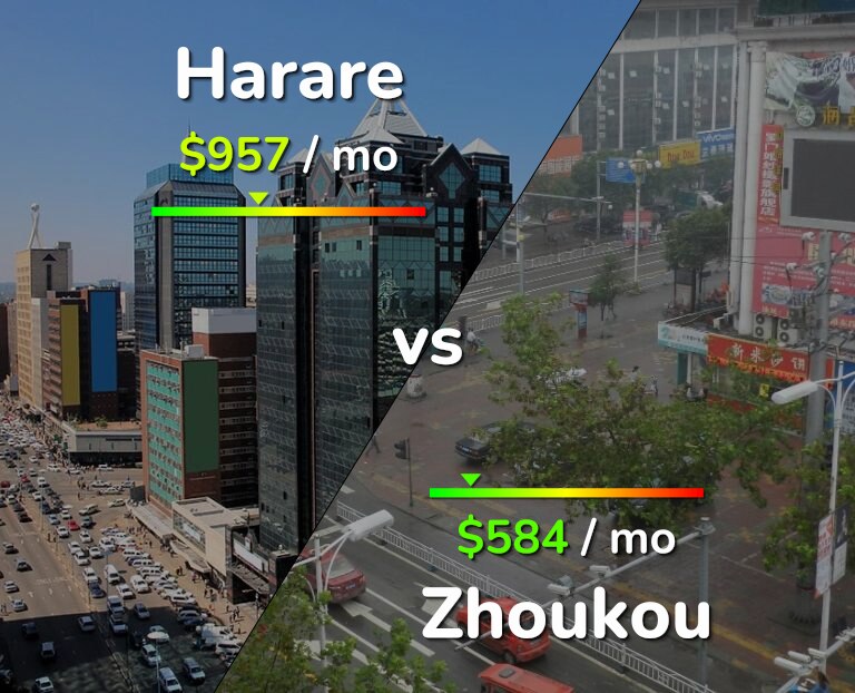 Cost of living in Harare vs Zhoukou infographic