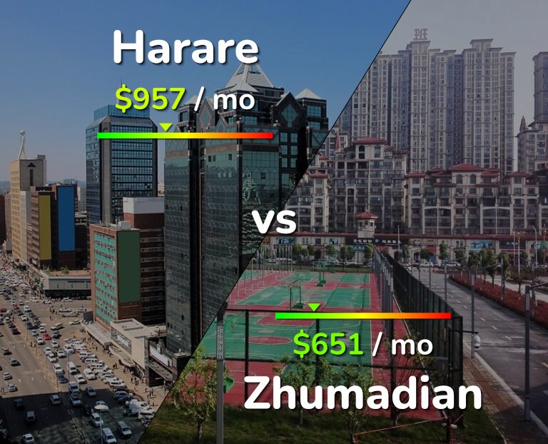 Cost of living in Harare vs Zhumadian infographic