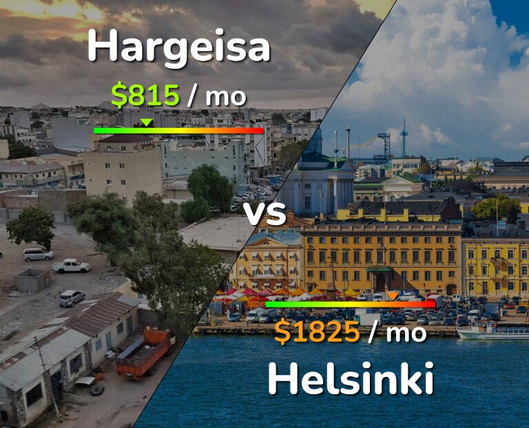 Cost of living in Hargeisa vs Helsinki infographic