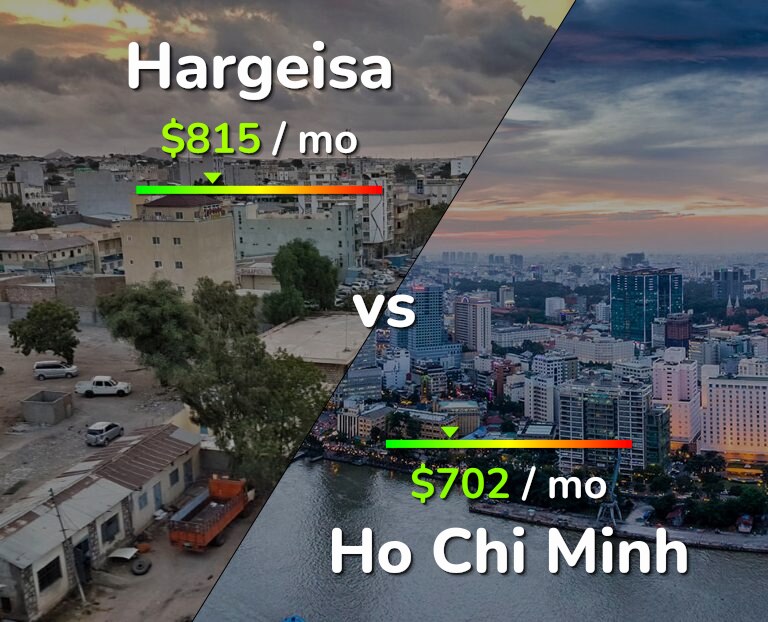 Cost of living in Hargeisa vs Ho Chi Minh infographic